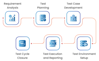 Test mapping illustration