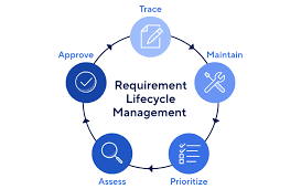 Requirement Lifecycle Flowchart
